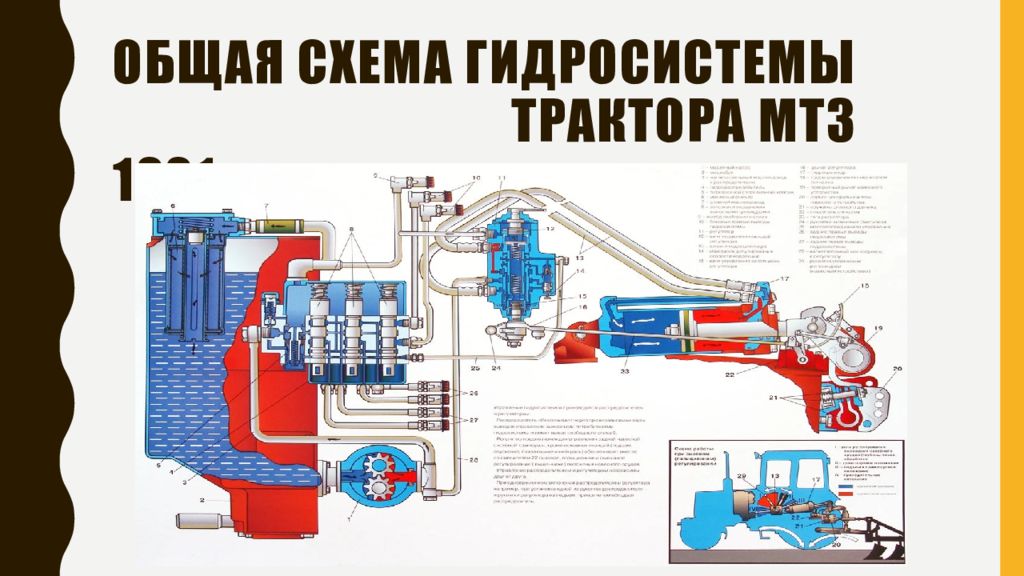 Схема гидравлики мтз 82