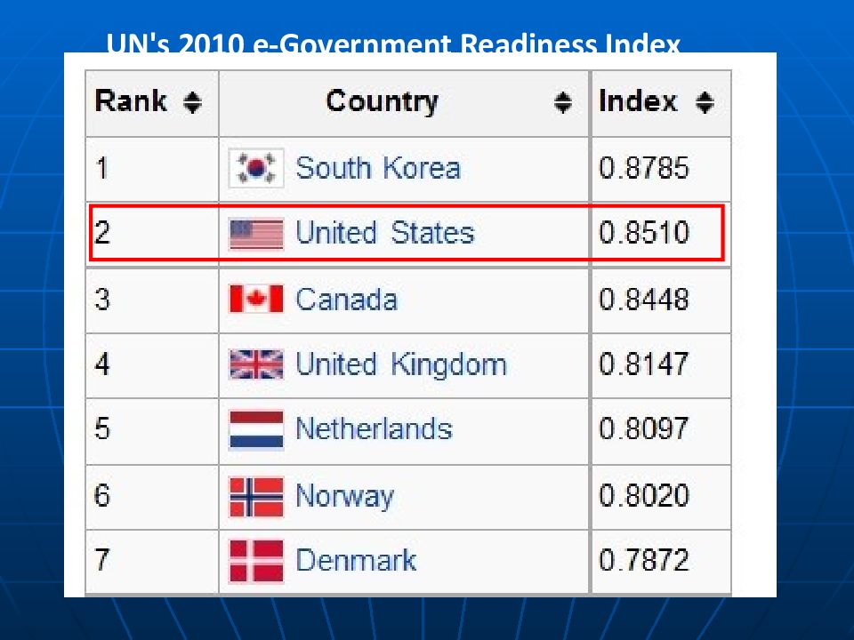 Электронное правительство в сша презентация