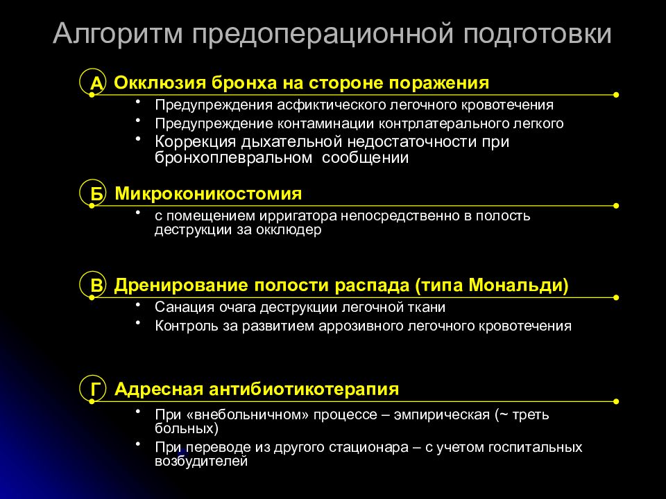 Абсцесс легкого презентация хирургия