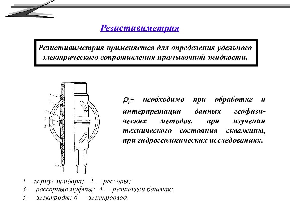 Электрический каротаж презентация