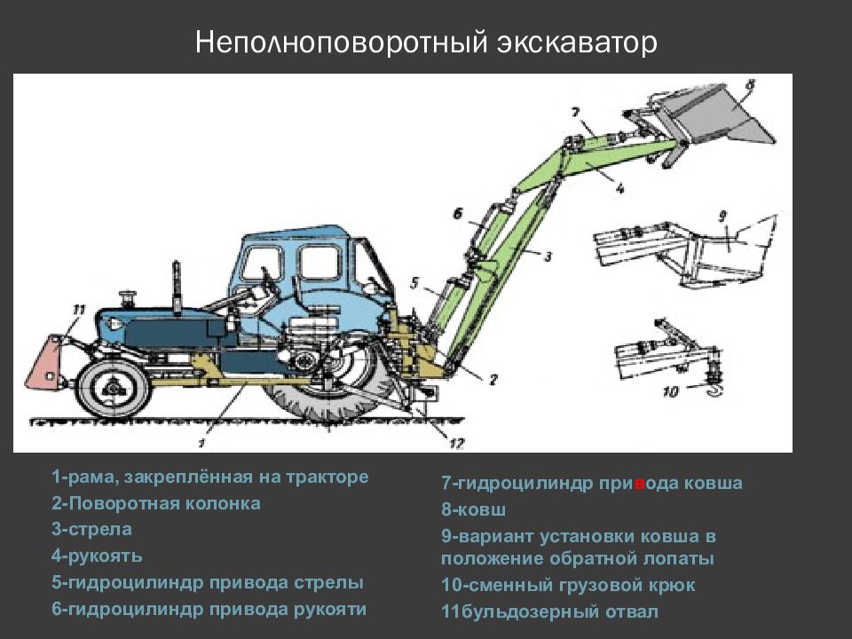 Конструктивные схемы одноковшовых экскаваторов