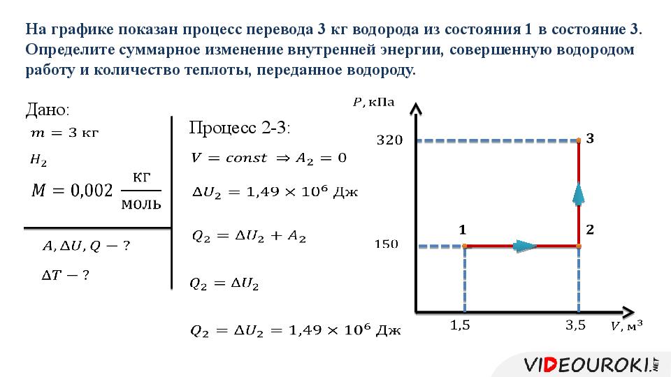 Графики 1 закона термодинамики. Теплота передаваемая в конденсатор