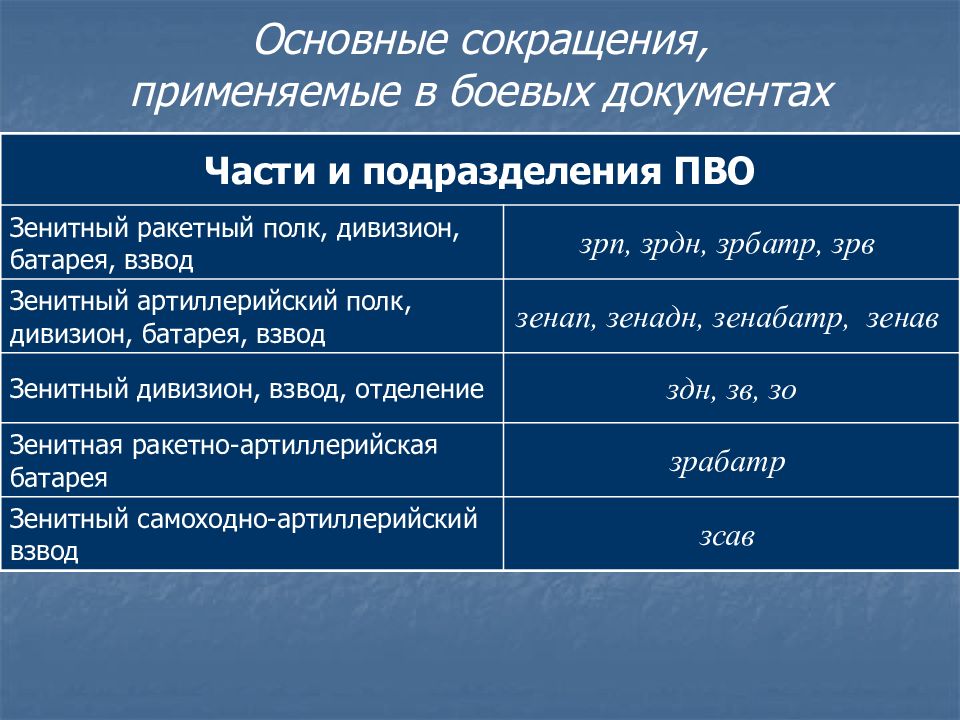 Главный сокращение. Сокращения применяемые в боевых документах. Основные сокращения применяемые в боевых документах. Военные аббревиатуры. Военные аббревиатуры и сокращения.