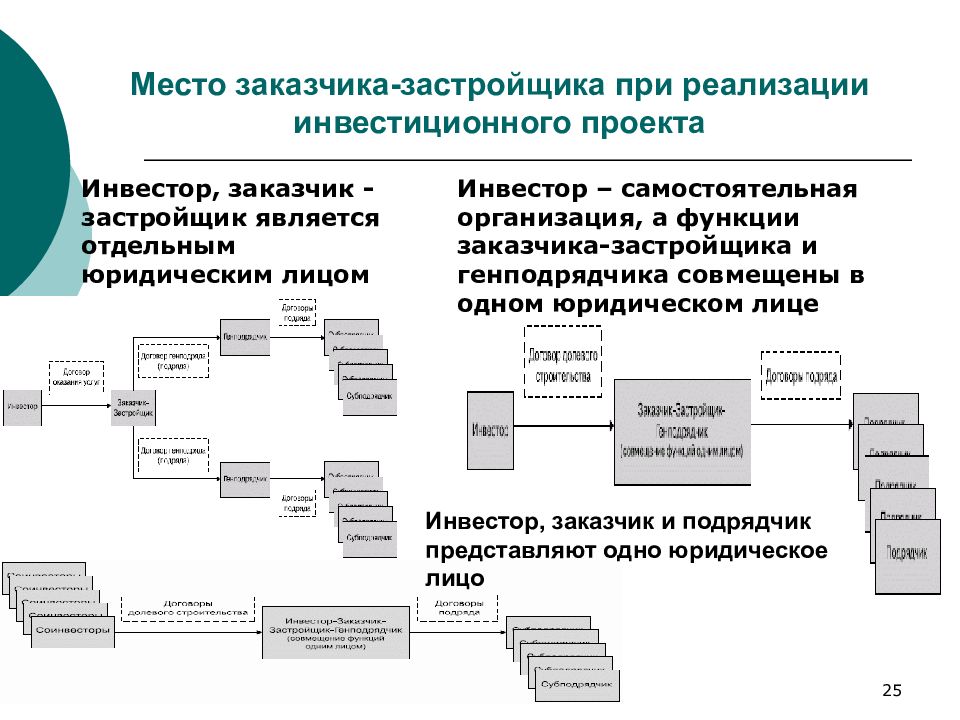 Кто может быть заказчиком проекта пример