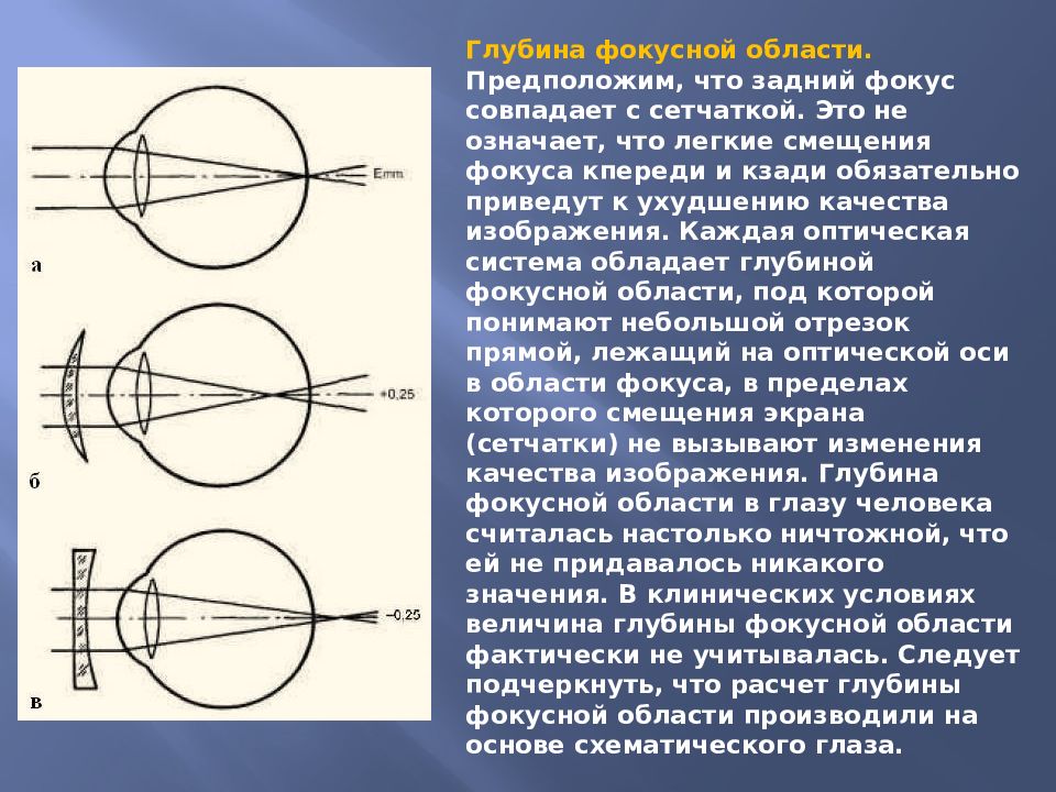 Оптика глаза