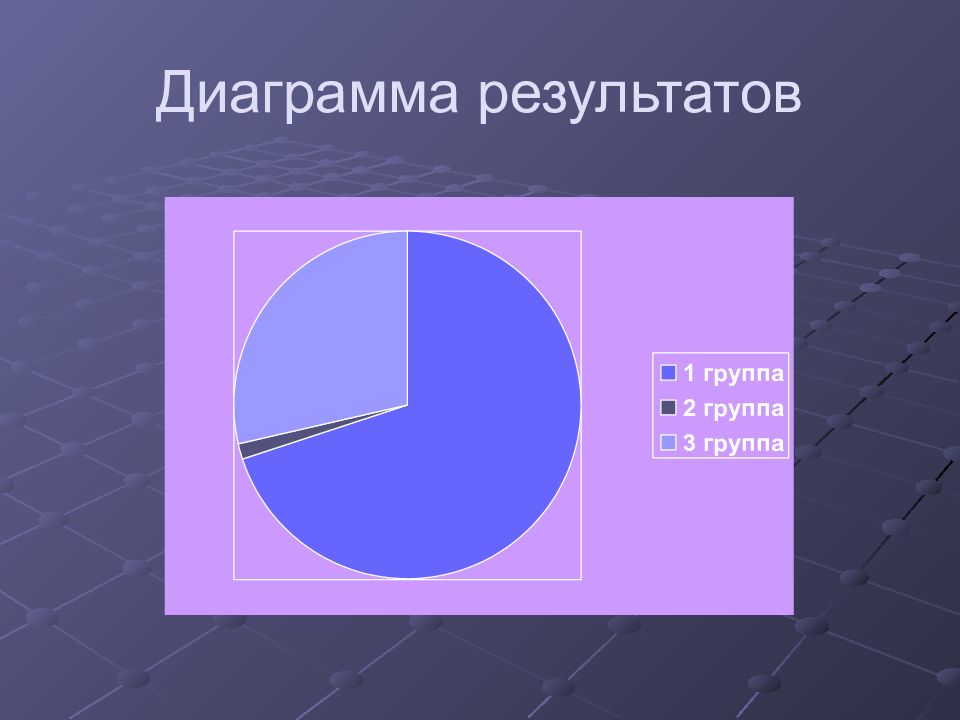 Диаграмма 17. Статистика вокруг нас. Исследовательская часть диаграммы вокруг нас. 17% На диаграмме. Диаграмма проект математика вокруг нас жизненные случаи.