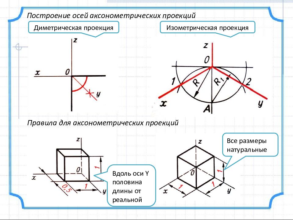 Фронтальная изометрическая проекция. Аксонометрическая проекция диметрическая. Диметрическая и изометрическая проекция. Оси фронтальной диметрической и изометрической проекции. Правила построения аксонометрии.