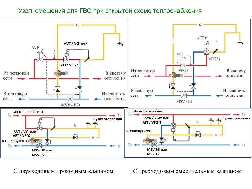 Закрытая схема гвс