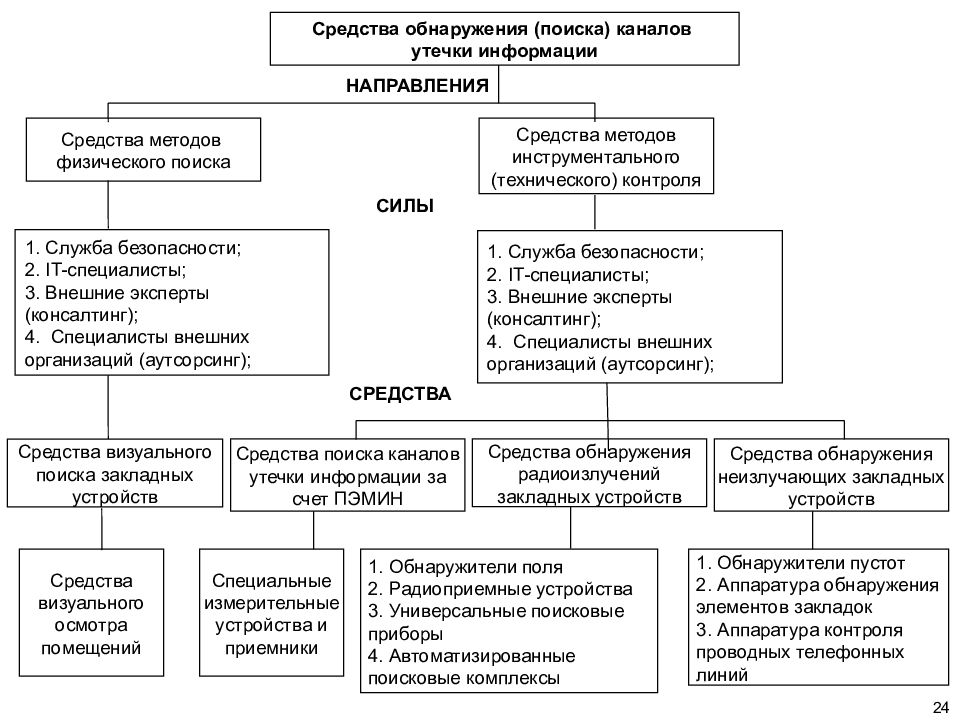 Система органов обеспечения. Системы обеспечения ИБ В ведущих зарубежных странах. Системы обеспечения ИБ В ведущих зарубежных странах таблица. Основные принципы обеспечения ИБ В Евросоюзе. Таблица 