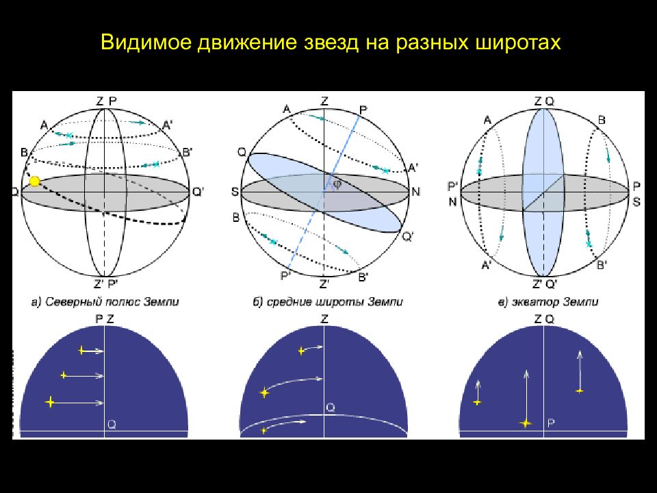 Видимое движение светил картинки