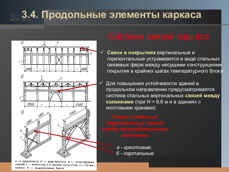 Основной системой метода сил называется схема