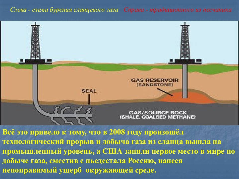 Сланцевый газ презентация