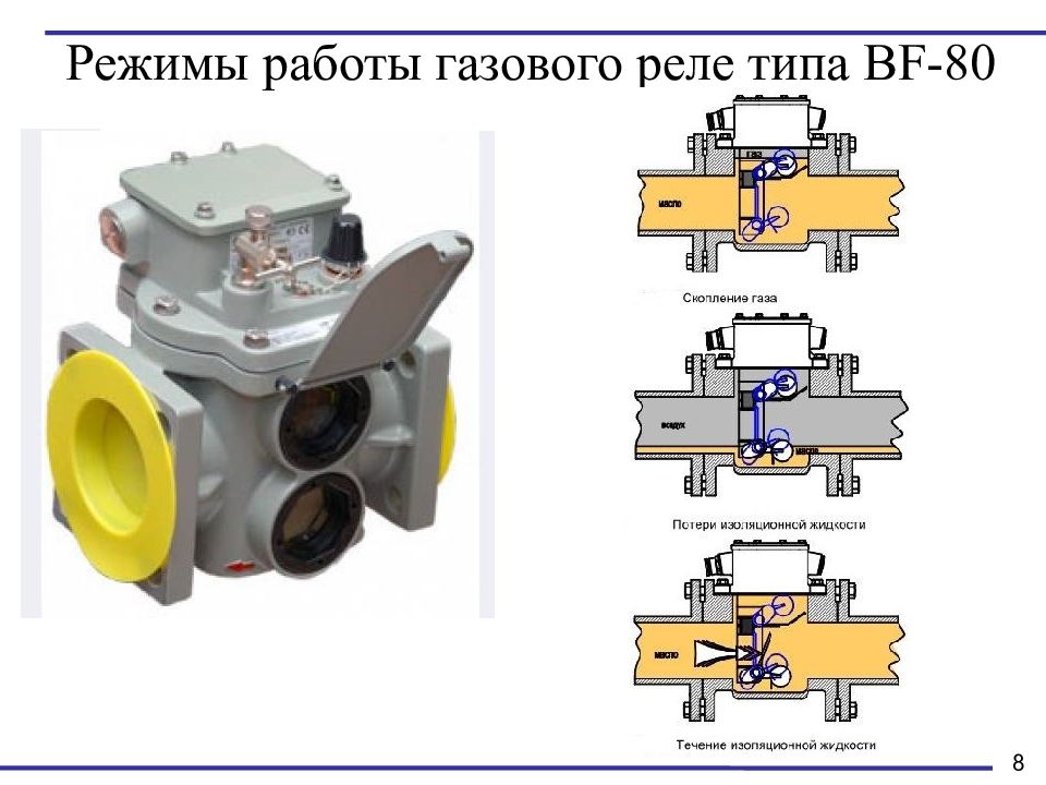 Bf 80. Реле Бухгольца bf-80/q. Газовое реле Бухгольца bf-80/q схема. Газовое реле Бухгольца bf-80/q. Конструкция газового реле bf 80/q.