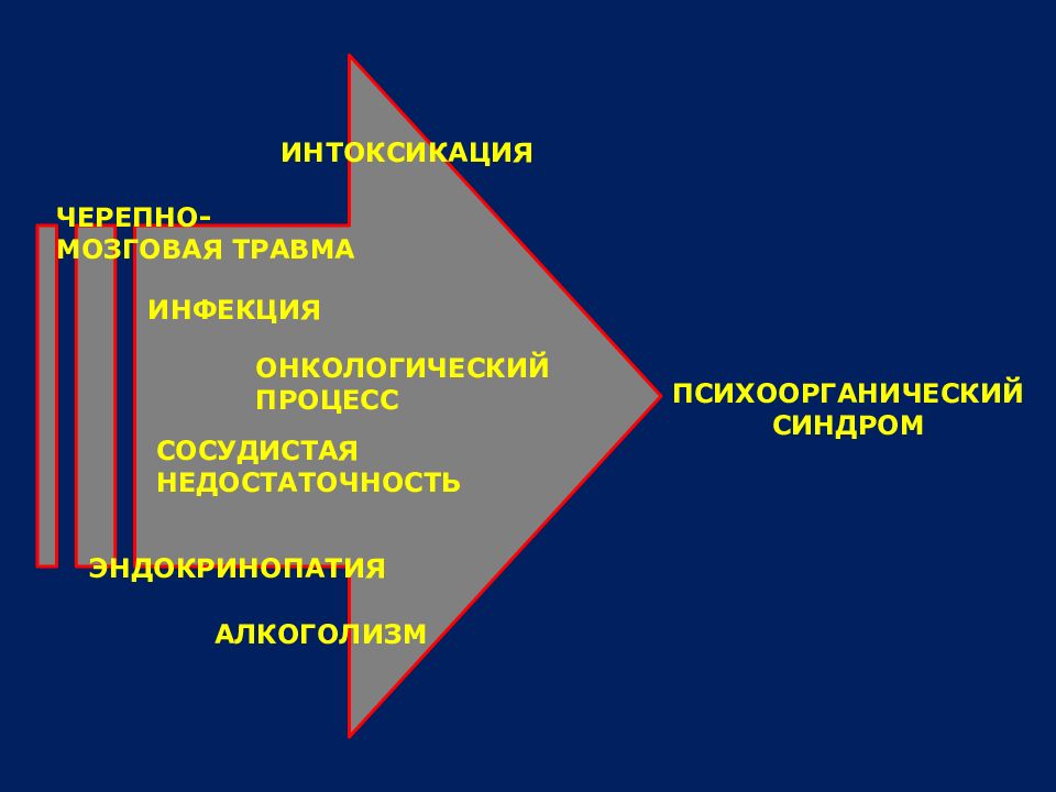 Органические заболевания головного мозга презентация