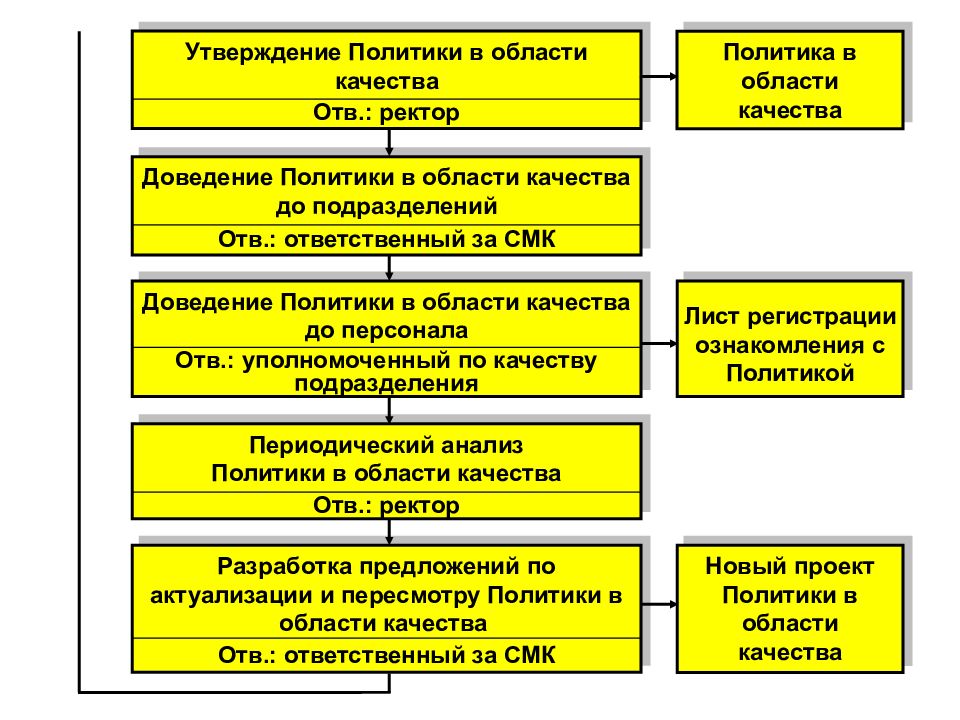 Комплексность планов предусматривает ветеринария