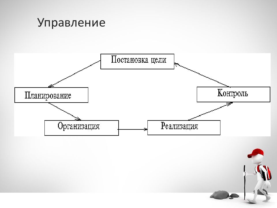 Презентация система управления организацией