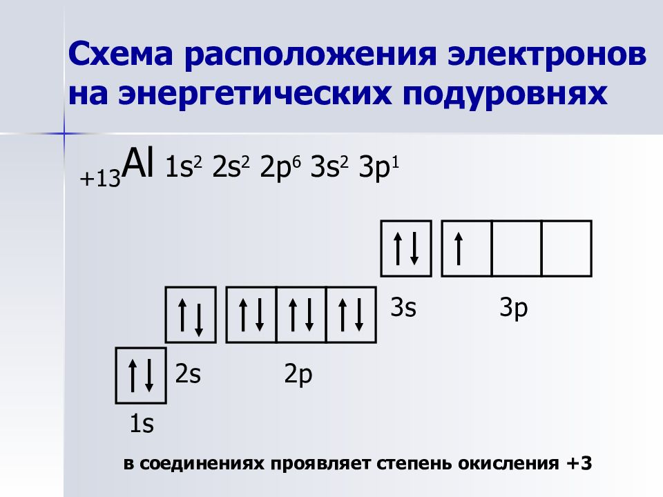 Напишите схему размещения электронов по энергетическим уровням в нейтральном атоме алюминия