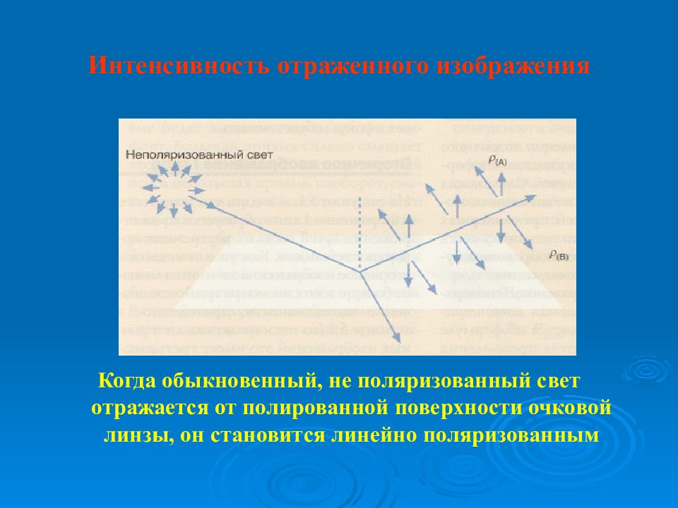 Линейная поверхность. Свет отражается от поверхности. Линейно поляризованный свет. Линейная поляризация света. Интенсивность отраженного света.