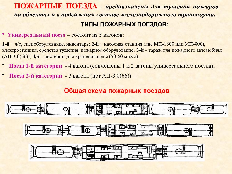Назначение пожарных поездов. Пожарный поезд ТТХ. Схема состава поезда. Пожарный поезд устройство. Схема пожарного поезда.