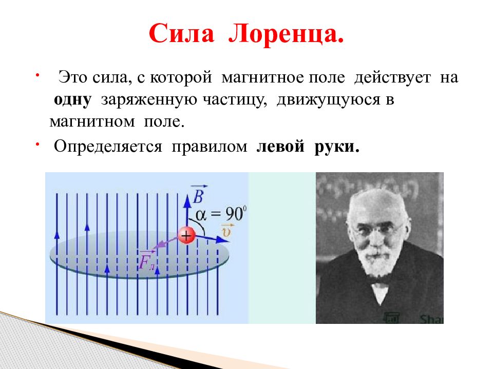 Действия магнитного поля сила лоренца