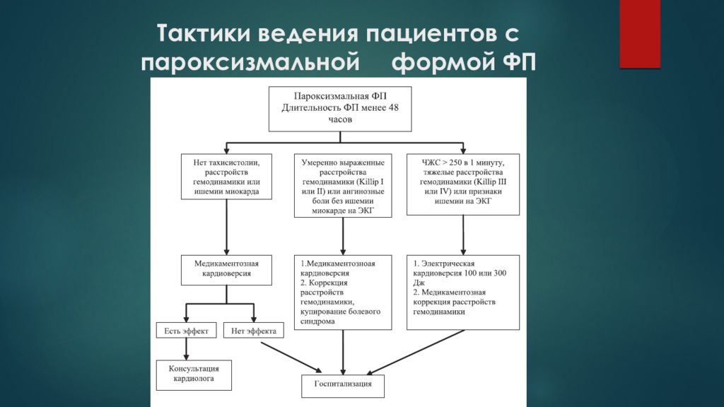 Тактика ведения. Тактика ведения больных с пароксизмальной фибрилляции предсердий. Тактика ведения пациента с постоянной формой трепетания предсердий. Тактика ведения больных с фибрилляцией предсердий. Тактика ведения пациента с трепетанием предсердий.