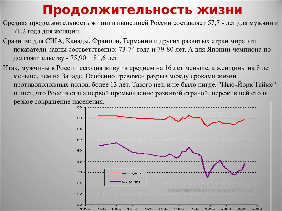 Короче длительность