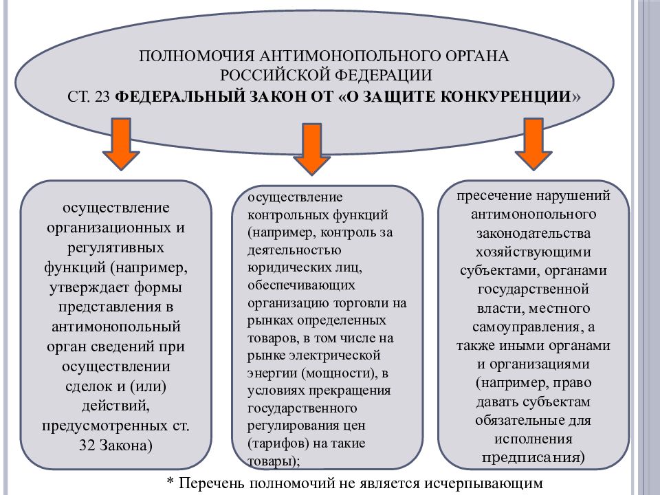 Антимонопольная политика российской федерации презентация