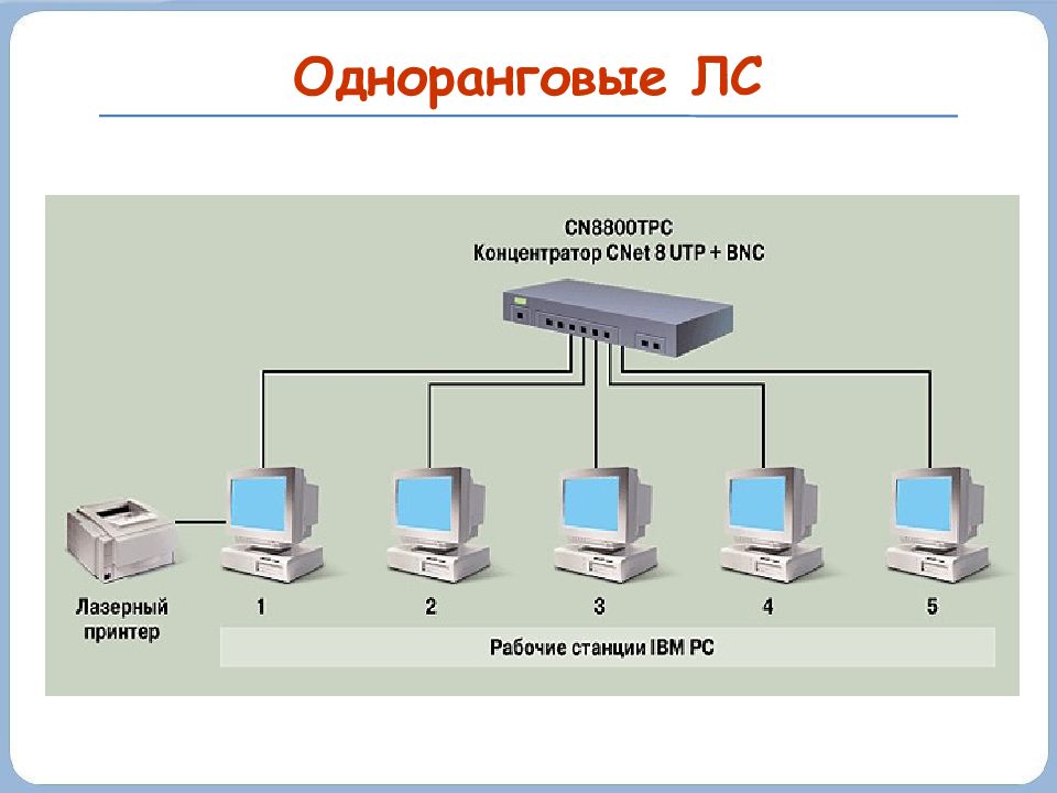 Одноранговая сеть картинка