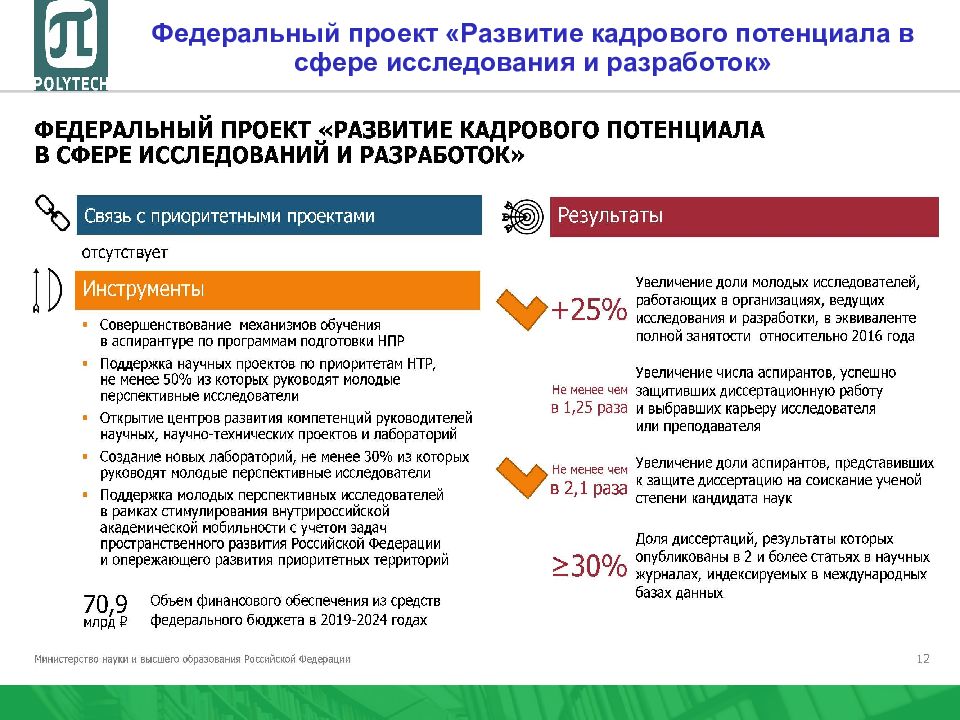 Сколько всего федеральных проектов входит в состав программы цифровая экономика