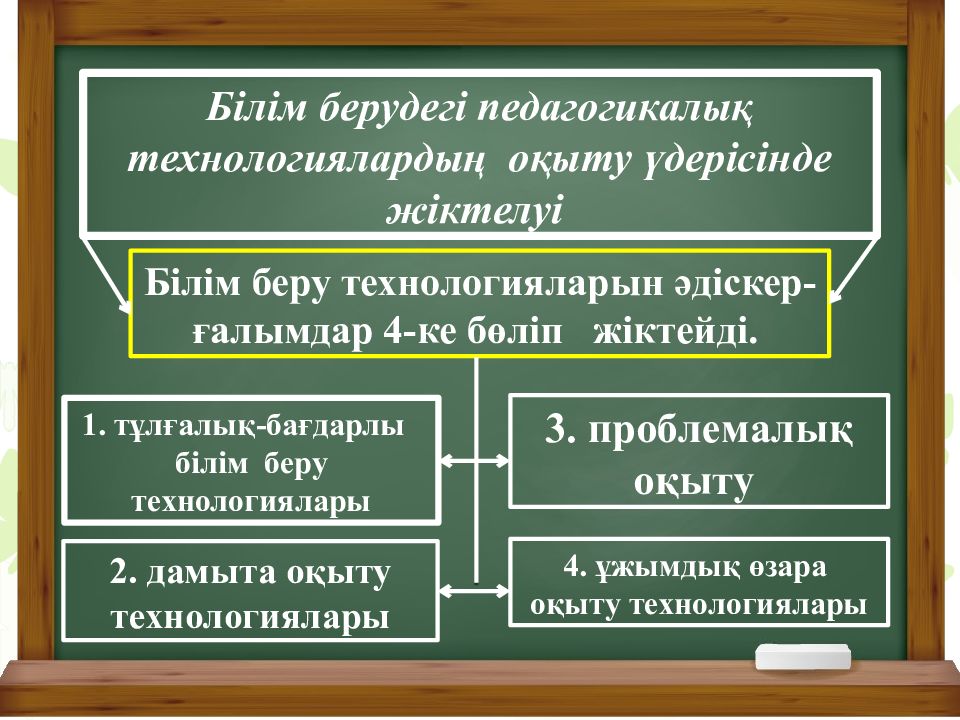 Білім беру технологиялары презентация