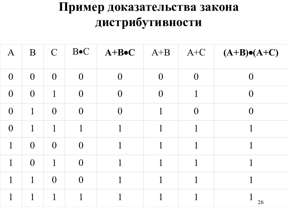 Доказать закономерность. Таблица истинности для закона дистрибутивности. Доказать закон дистрибутивности. Доказать второй закон дистрибутивности. Доказательство дистрибутивности множеств.