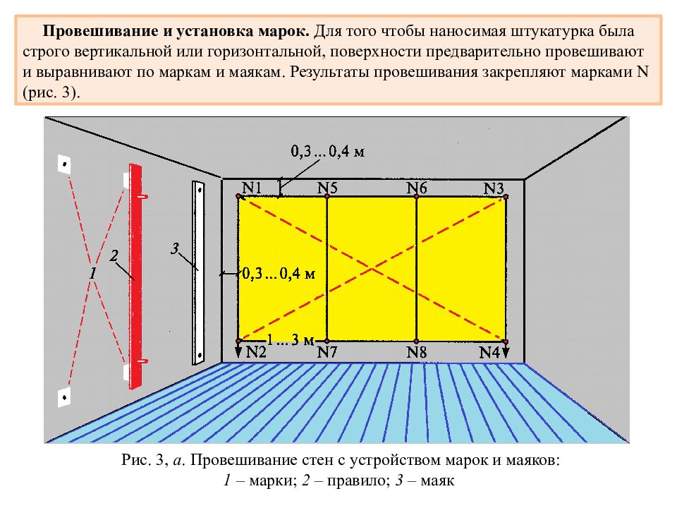 Плоскости стен. Провешивание и устройство маяков. Провешивание поверхности под оштукатуривание. Провешивание поверхностей и устройство маяков. Провешивание поверхности потолка.