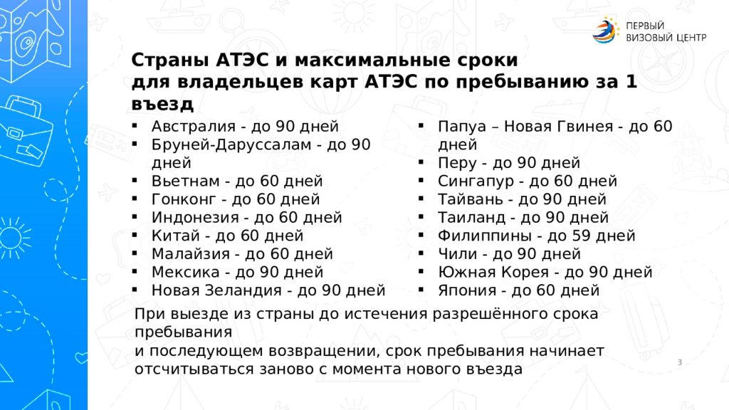 Карта для деловых поездок атэс