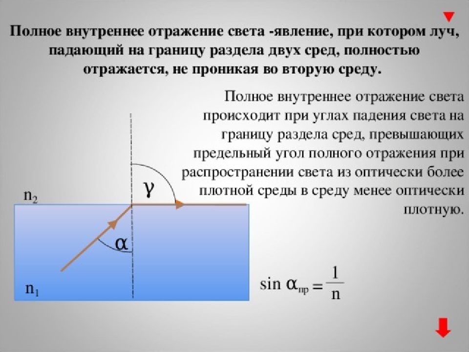 Законы преломления света полное отражение света 11 класс презентация