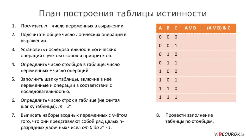 Построить таблицы истинности для следующих выражений. Порядок составления таблицы истинности. Построение таблиц истинности для логических выражений. Алгоритм создания таблицы истинности. Таблица истинности порядок.