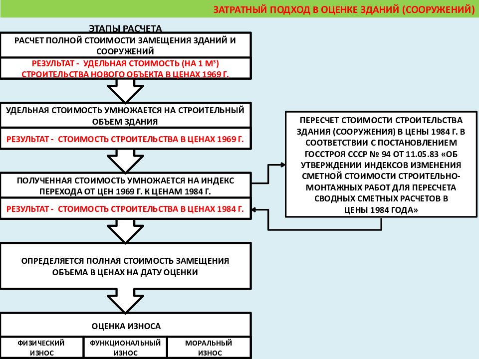 Система управления кафедрой