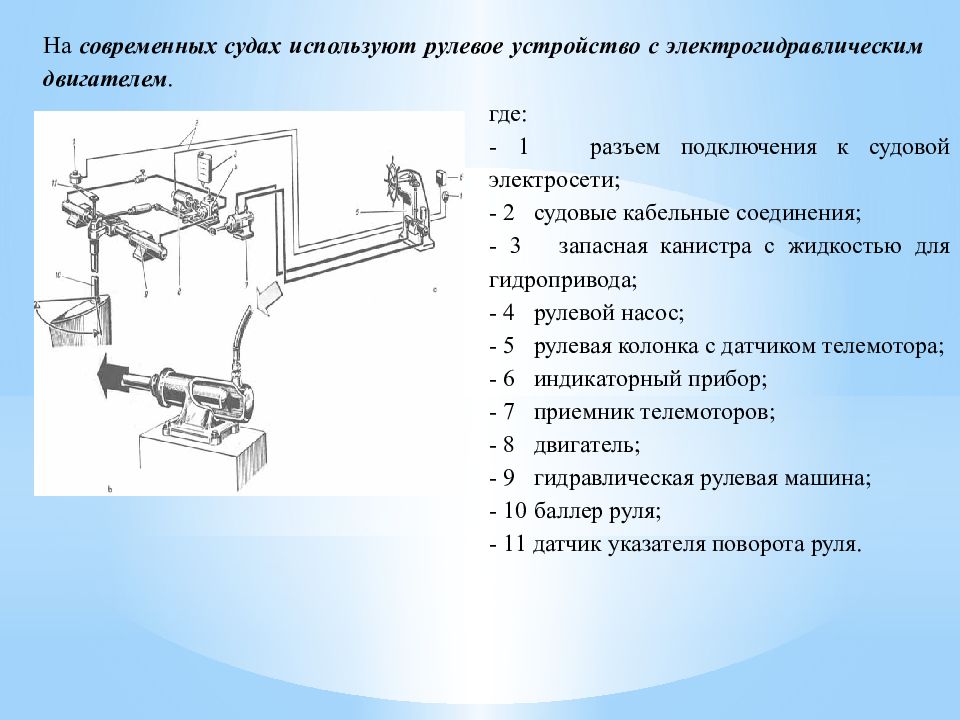 Схема рулевого устройства