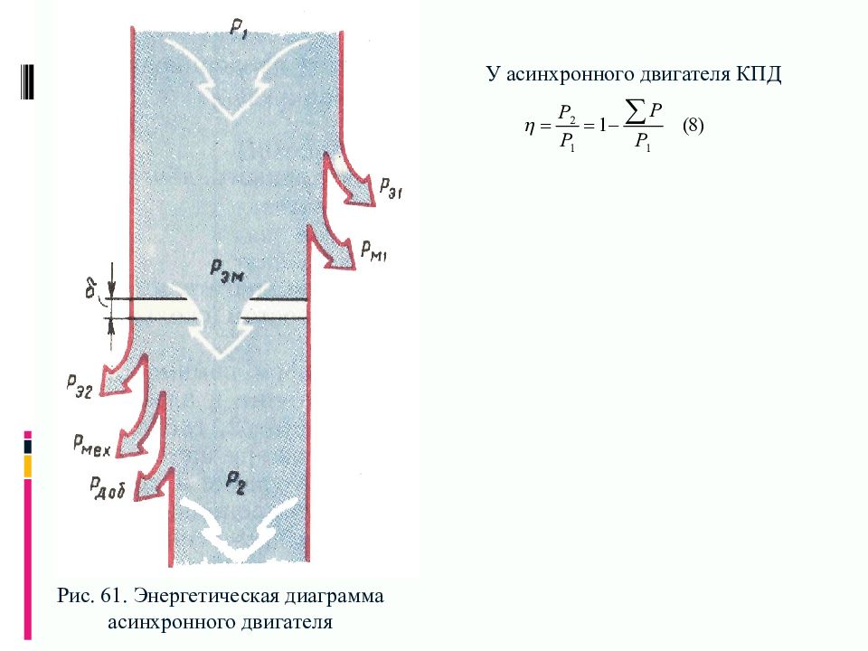 Энергетическая диаграмма асинхронной машины