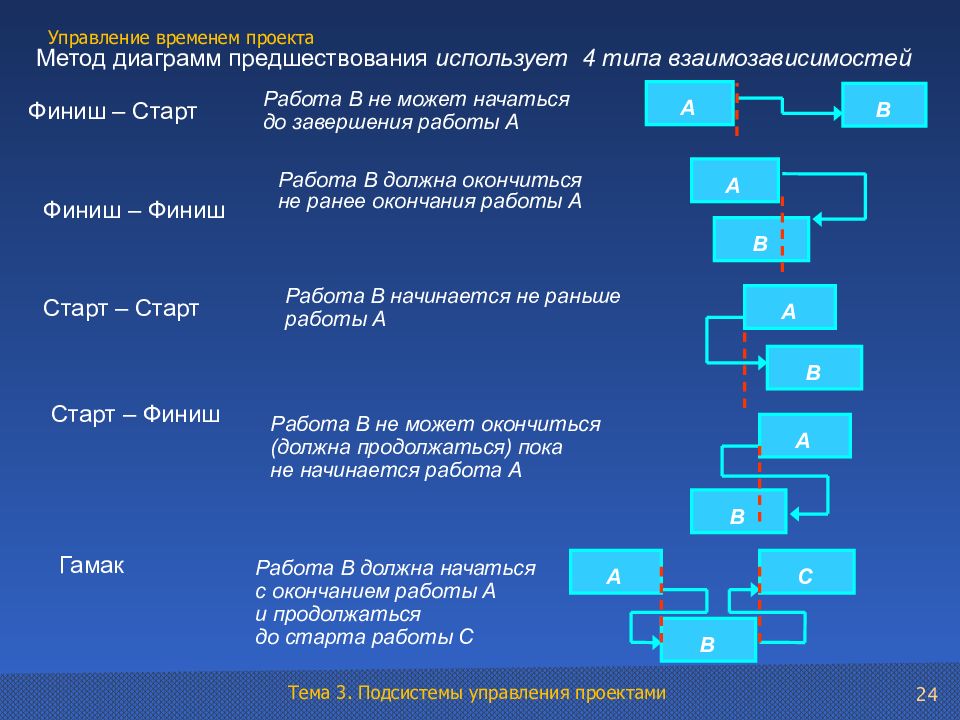 Управленческий проект презентация