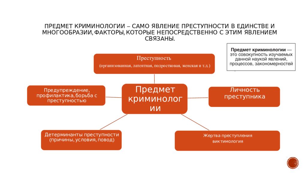 Феномен преступности