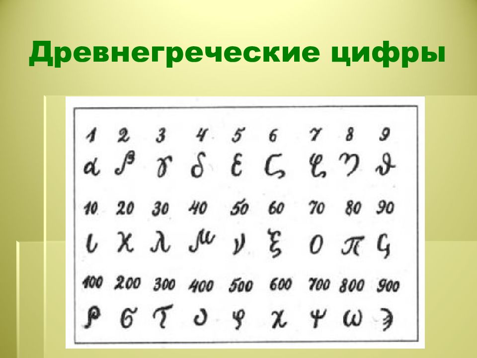 6 на греческом. Цифры древней Греции. Цифры древних греков. Древние греческие цифры. Греческие цифры в древности.