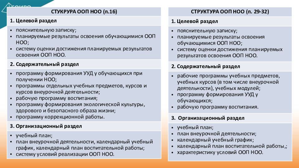 Рабочая программа 2021 фгос