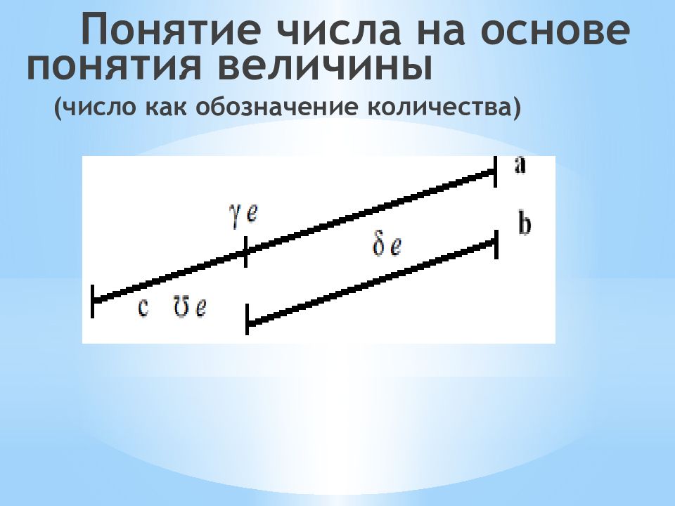 Понятие числа. Понятие числовой величины. Основы чисел. 13. Понятие числовой апертуры.. Величина числа падения понятие.