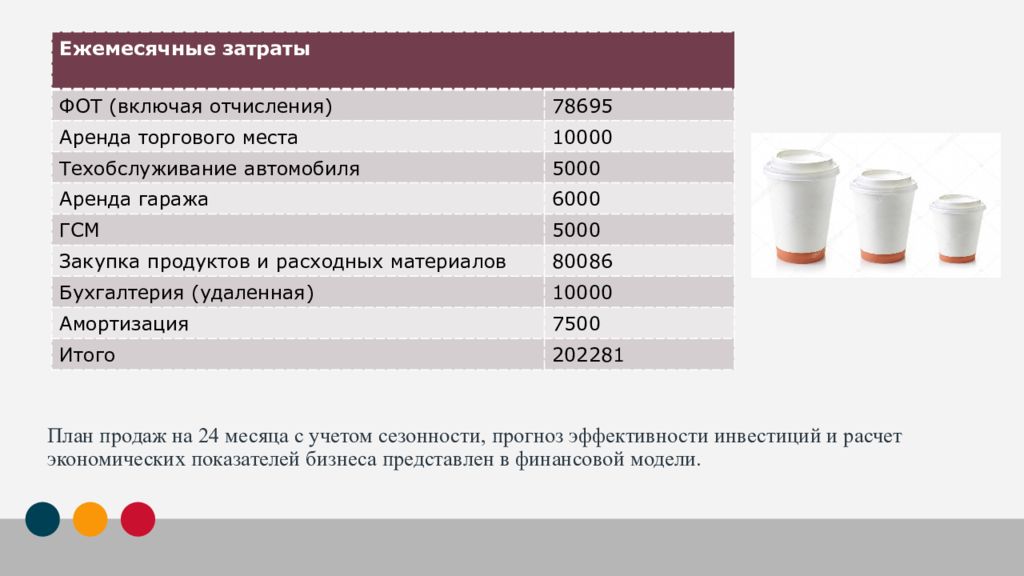 Бизнес план по продаже телефонов