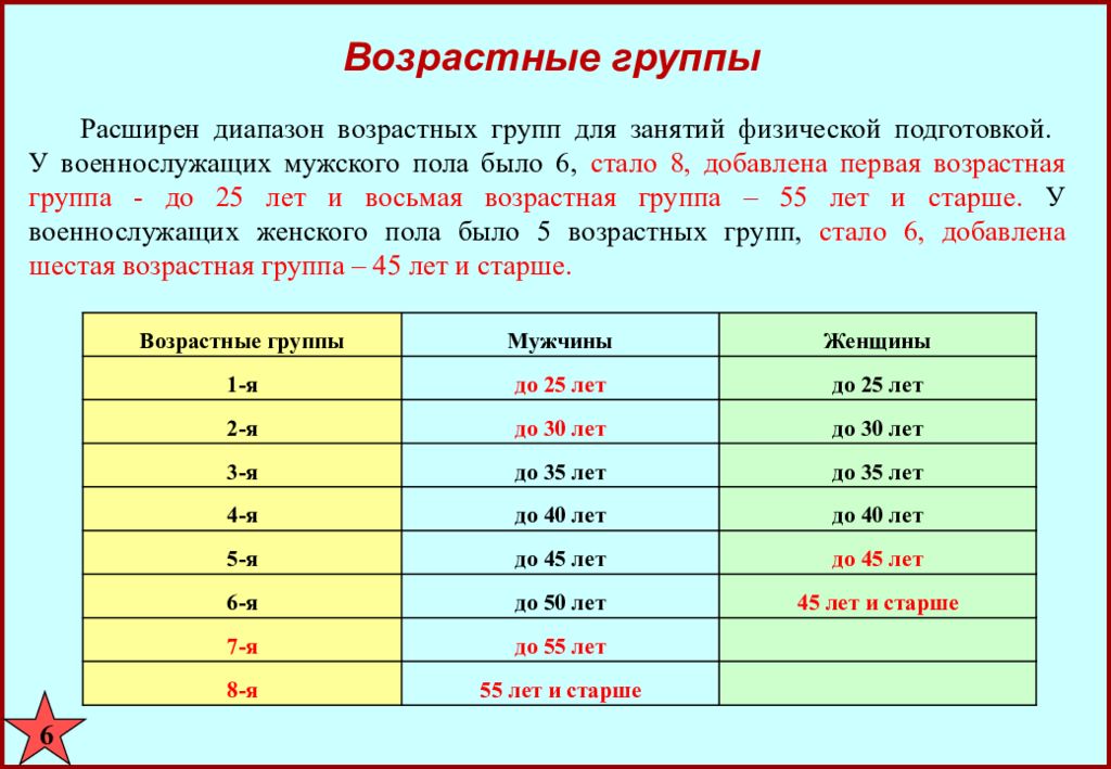 План конспект по физической подготовке военнослужащих