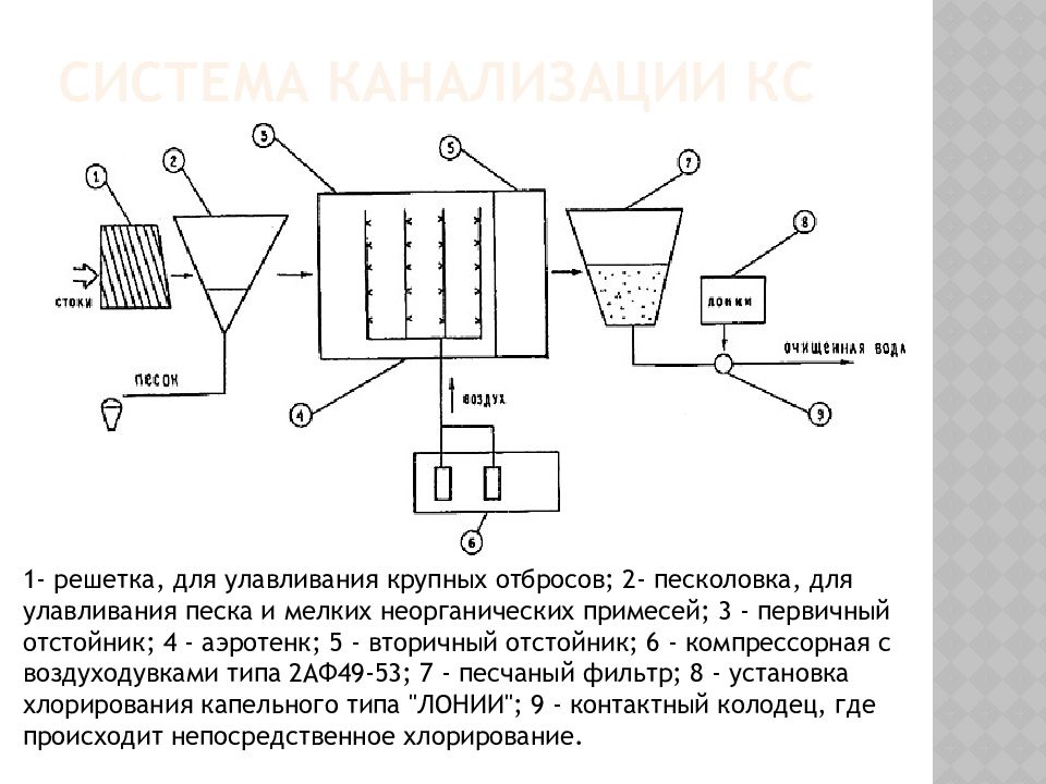 Решетки для очистки сточных вод схема. Решетки песколовки первичный отстойник аэротенк вторичный отстойник. Схема сточные воду решетки песколовки аэротенки. Схема фильтра улавливания. Песколовка обозначение на схеме.