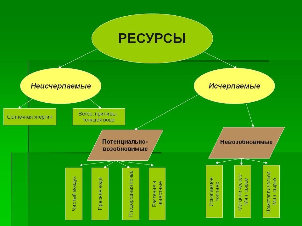 Ресурсы с картинками