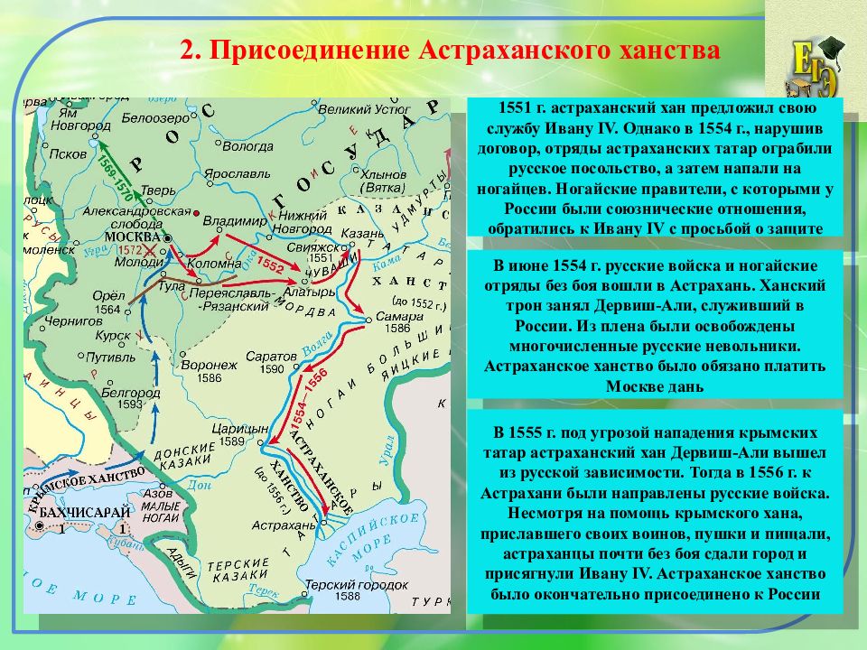 Внешняя политика 16. Присоединение Астрахани во второй половине 16 века. Внешняя политика Ивана IV присоединение Астраханского ханства. Внешняя политика Ивана 4 присоединение Казанского ханства к России. Присоединение Астрахани Иван 4 карта.