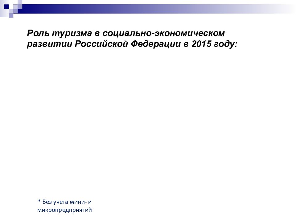 Роль туризма. Роль туризма в социально экономическом развитии России. Роль географии в туризме. Соц роль походов. Социальная роль туризма.