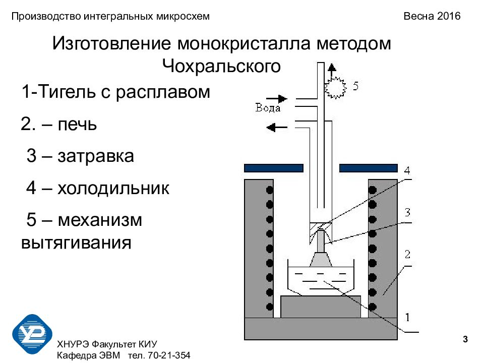 Метод чохральского. Печь Чохральского. Схема установки для выращивания монокристаллов методом Чохральского. Метод Чохральского выращивание монокристаллов. Метод вытягивания Чохральского.